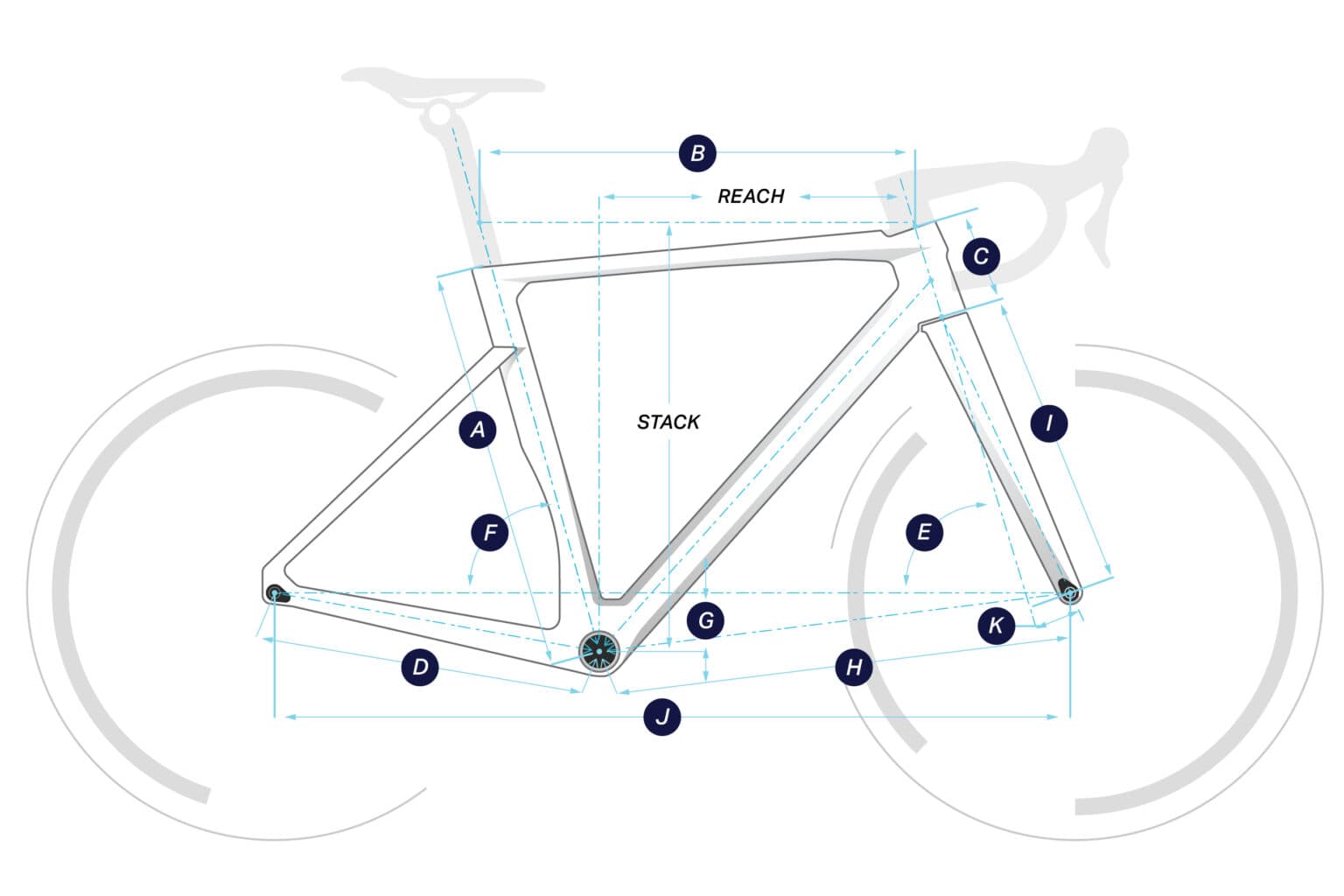 LEGEND 4 geometry diagram