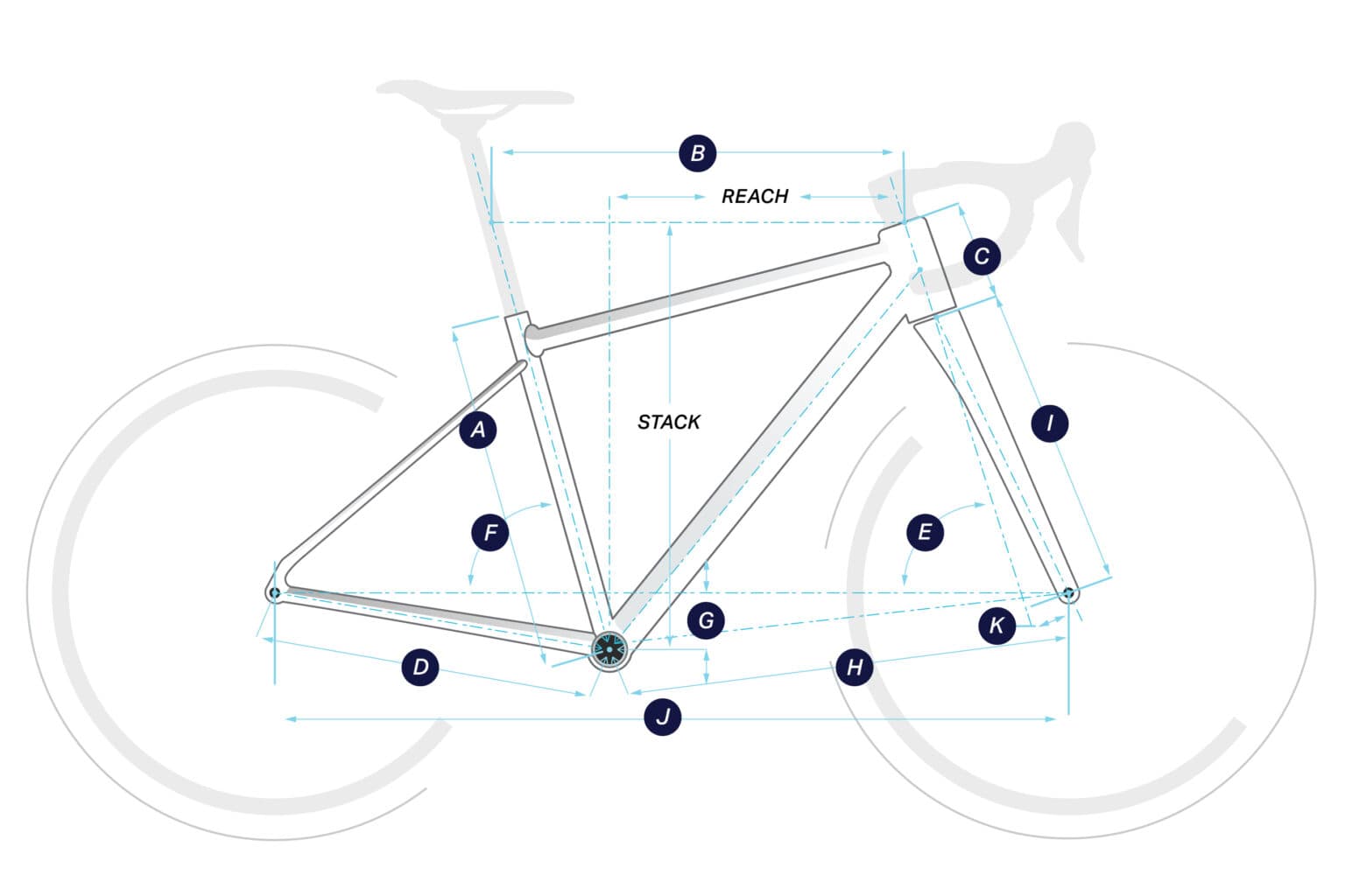 KEM geometry diagram